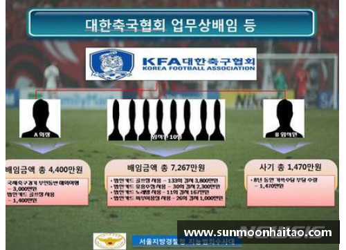 韩国足球教练：国籍分布及影响