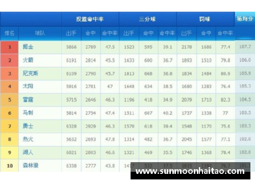 NBA顶尖得分手榜：最新排名及精彩数据统计