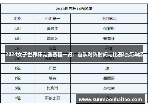 2024女子世界杯完整赛程一览：各队对阵时间与比赛地点详解